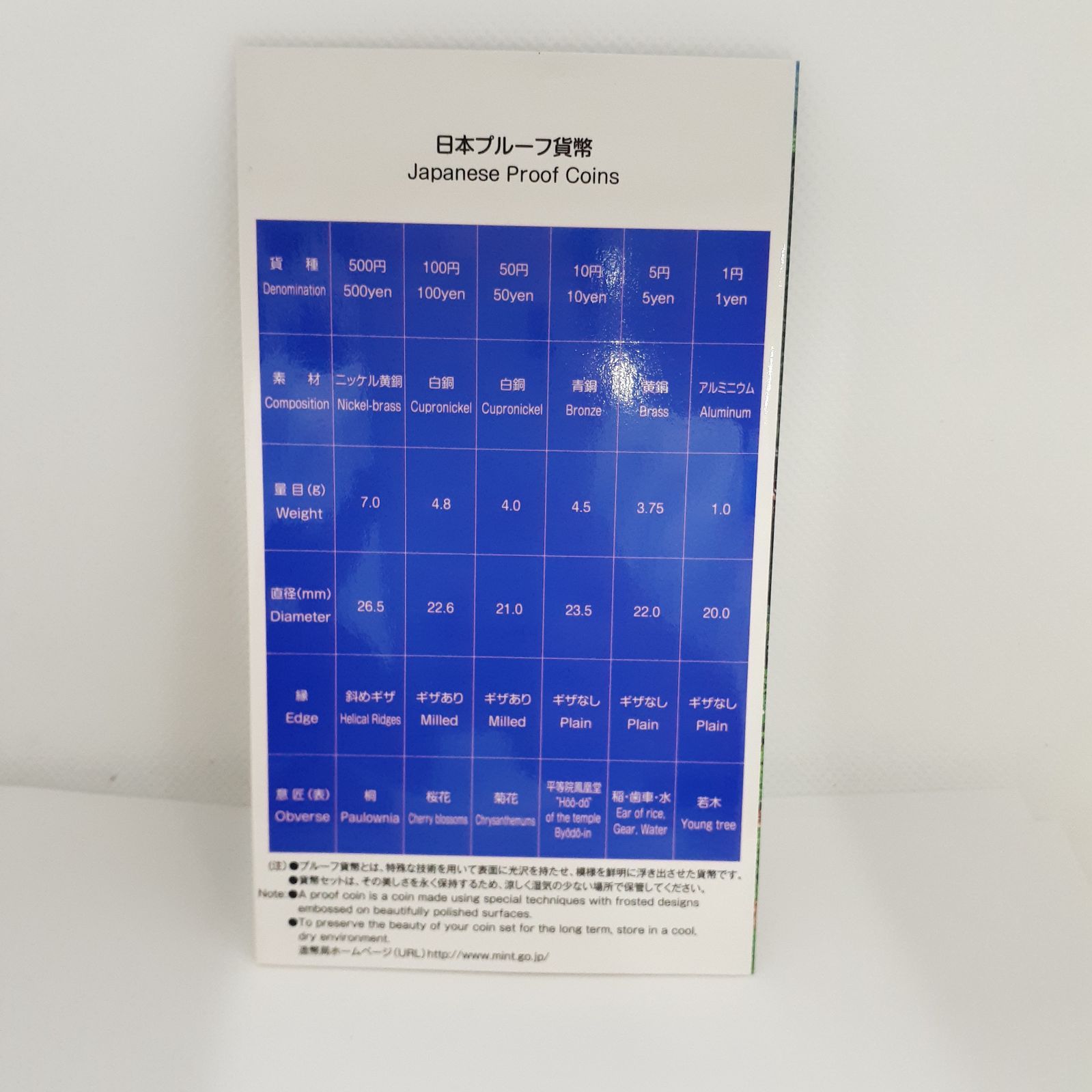 2012年 日本・スリランカ国交樹立60周年 プルーフ貨幣セット 日本・スリランカ国交樹立60周年 2012プルーフ貨幣セット 1000