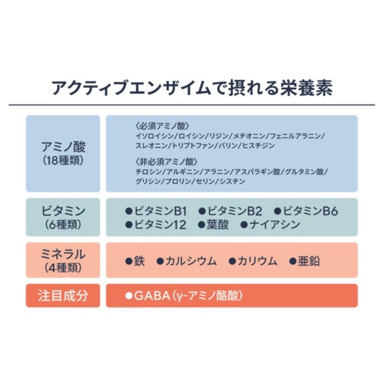 アクティブエンザイム