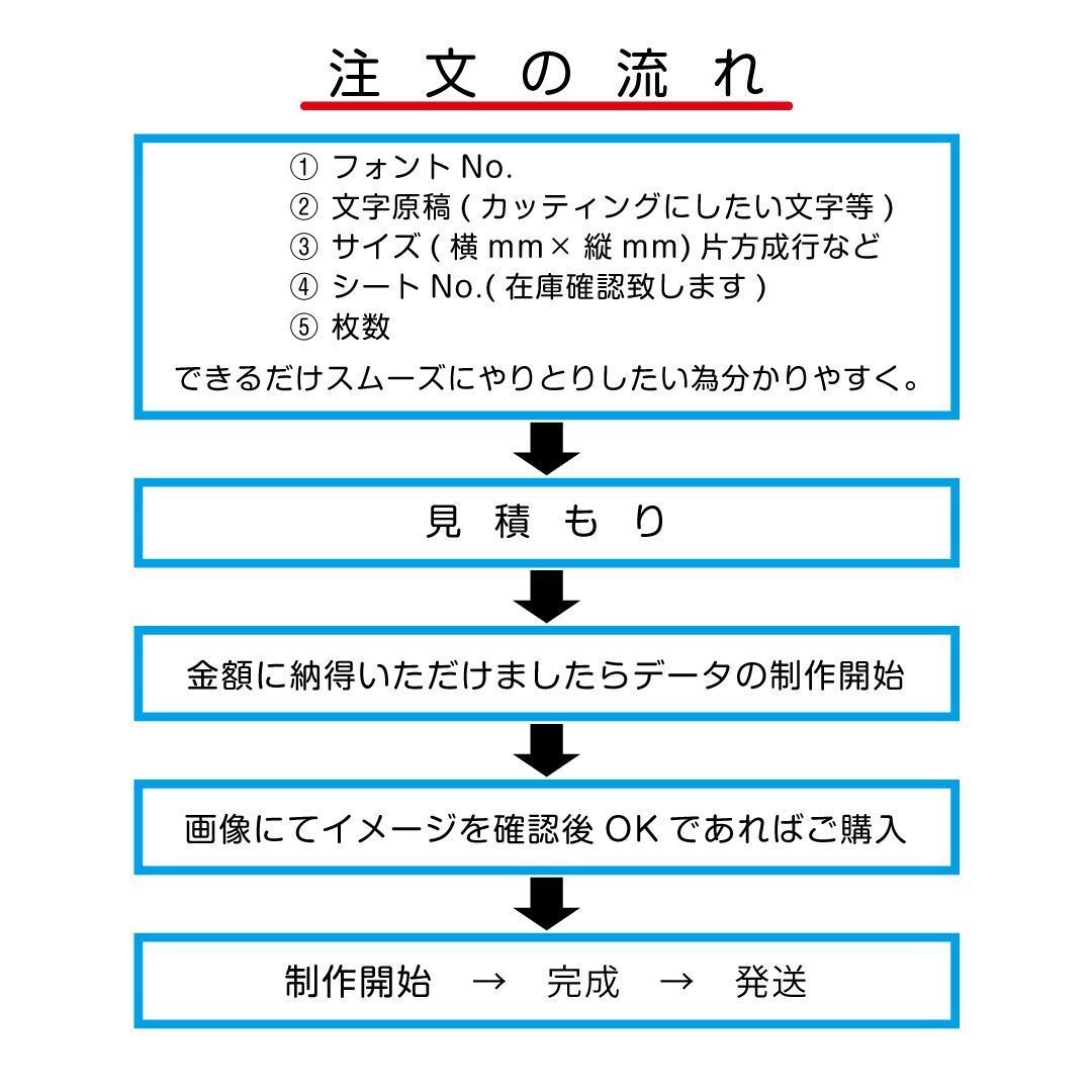 けんちゃん様専用 カッティングステッカー シート 切り文字 オーダーメイド オリジナル 防水 制作 平日毎日発送！！ - メルカリ