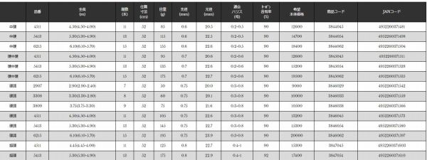 2WAY 遊々山 ZX 硬調4511