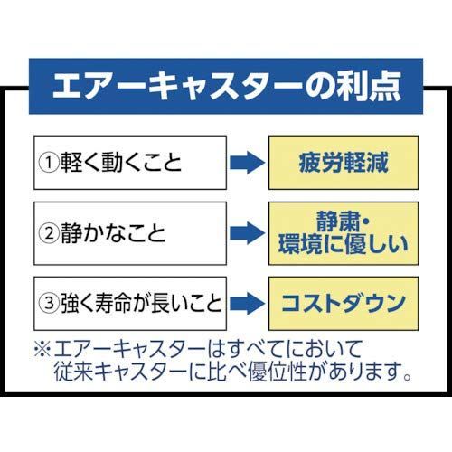 内寸540×375 エアーキャスター