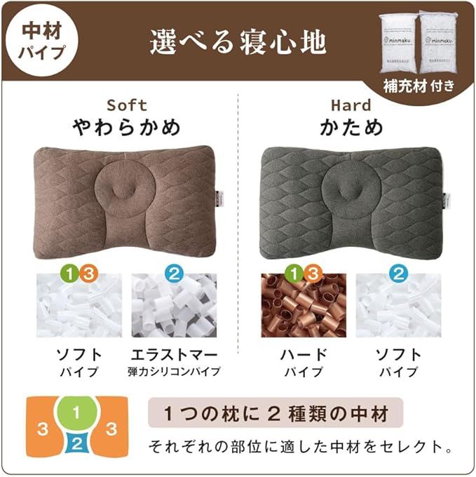 みんなのまくら ソフトタイプ