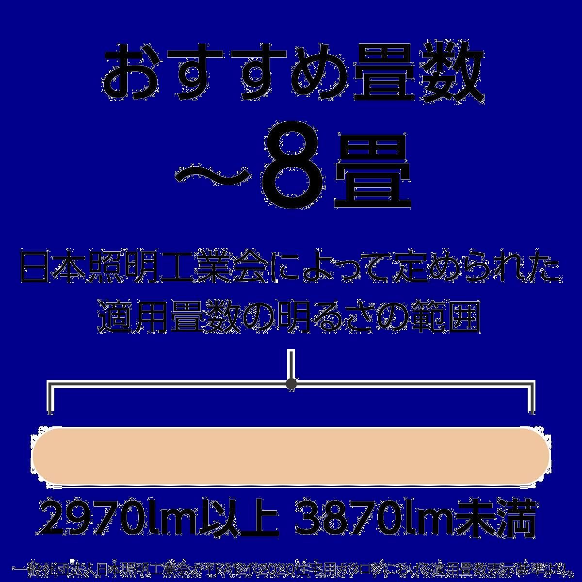 パナソニック LEDペンダントライト 調光タイプ 昼光色 プルスイッチ付 単色タイプ ~8畳 HH-PH0850D - メルカリ