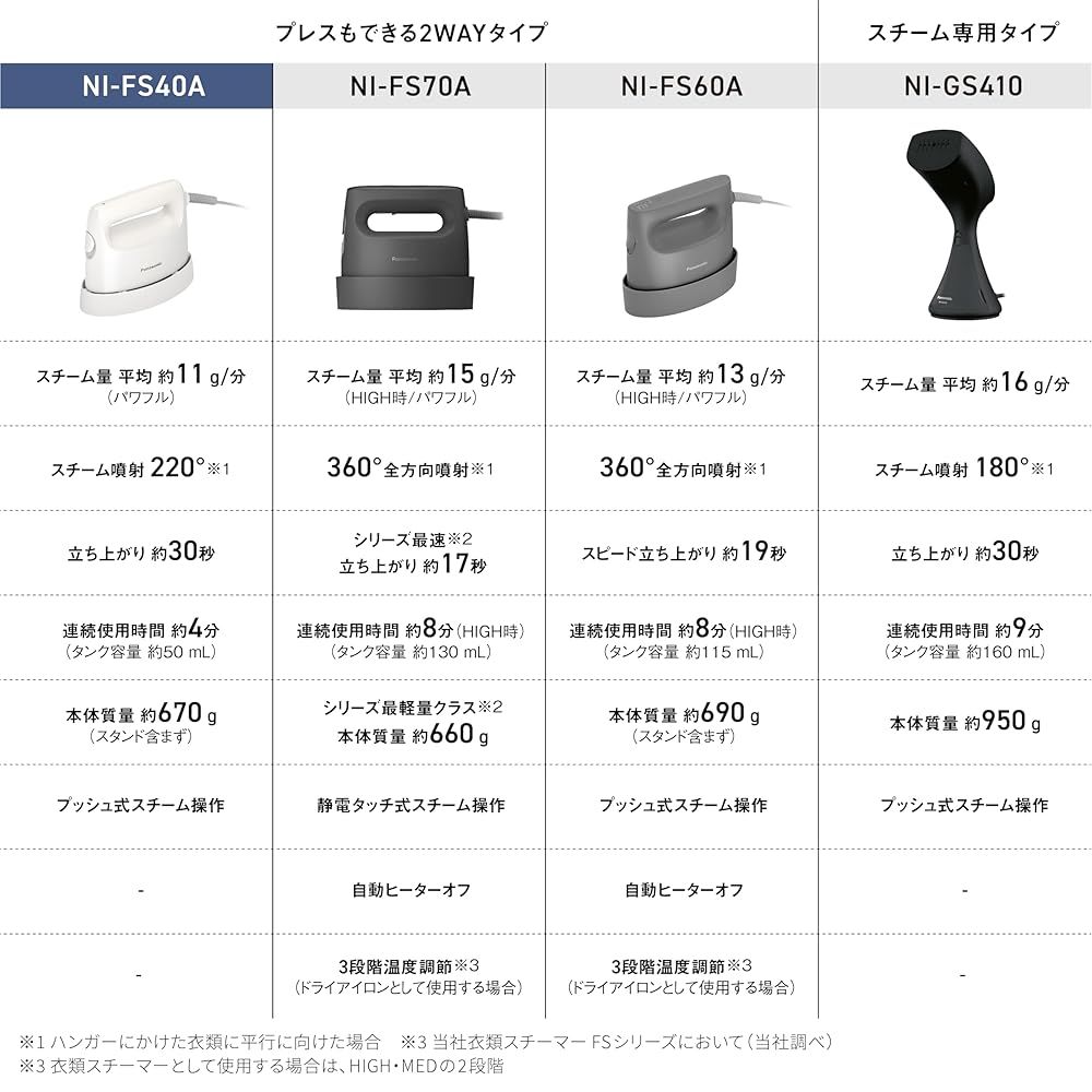 NI-FS40A-W