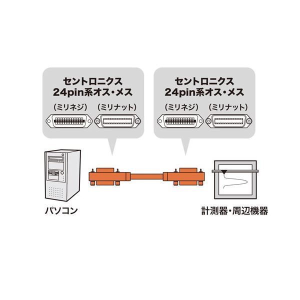 サンワサプライ GP-IBケーブル KB-GPIB3KN2 - タイシショップ - メルカリ