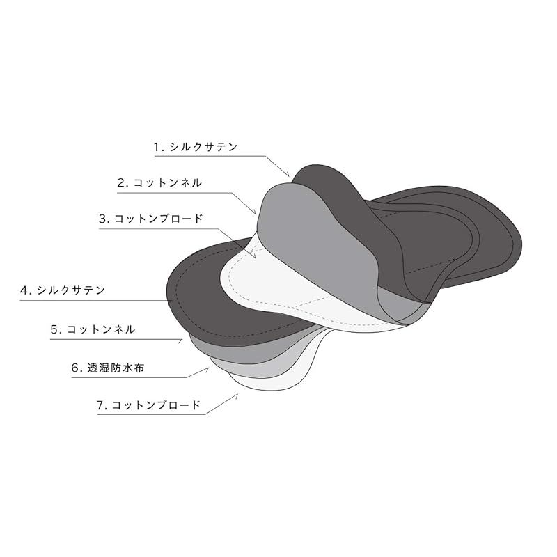 ベア
