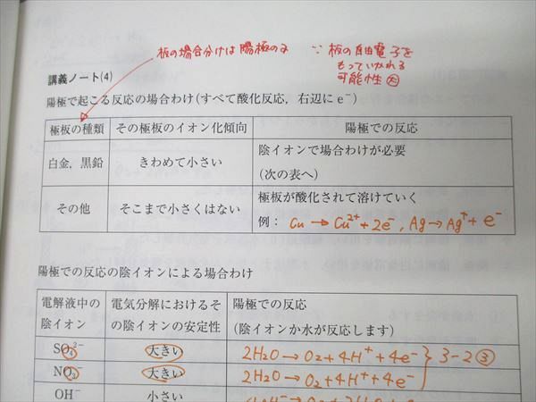 代々木ゼミナール 代ゼミ 藤原の化学スーパートレーニング〈入門