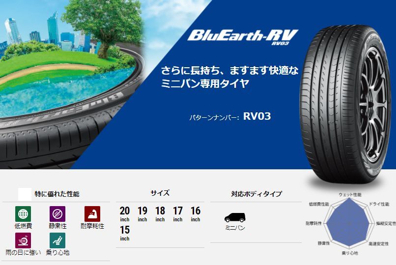 215/50R17 新品サマータイヤ 4本セット YOKOHAMA BluEarth-RV RV03 215/50R17 95V XL ヨコハマタイヤ  ブルーアース 夏タイヤ ノーマルタイヤ 矢東タイヤ 矢東タイヤ(店頭取付はショップ情報へ) メルカリ