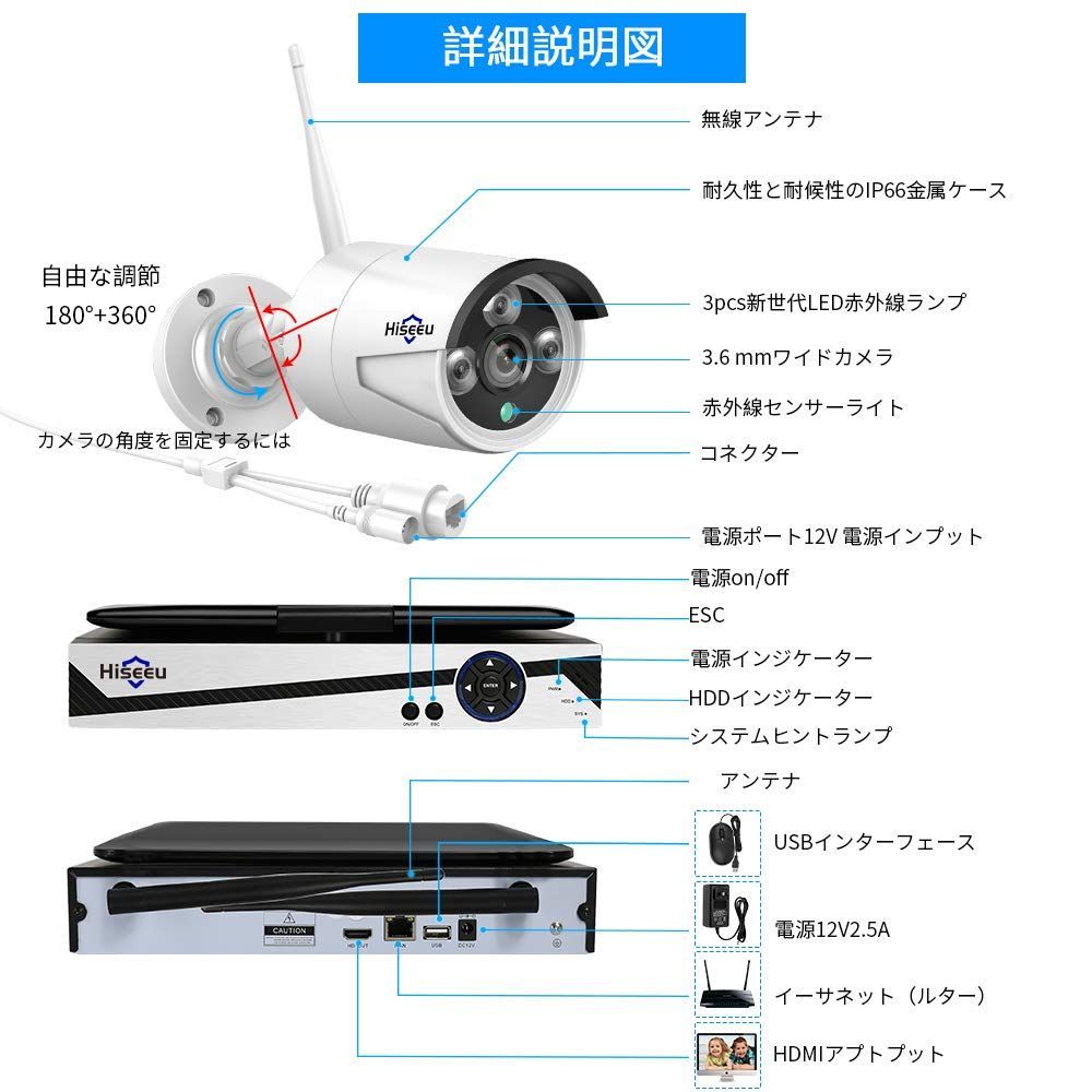 遠隔監視 500万画素カメラ
