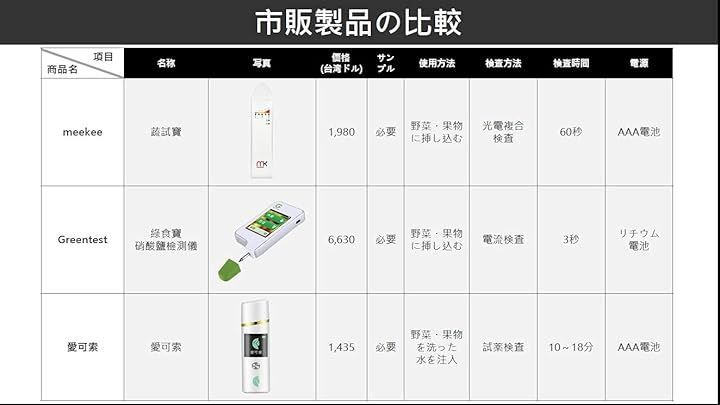 残留農薬検知センサー PestiEye1