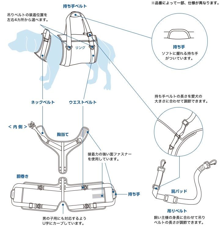 歩行補助ハーネス LaLaWalK