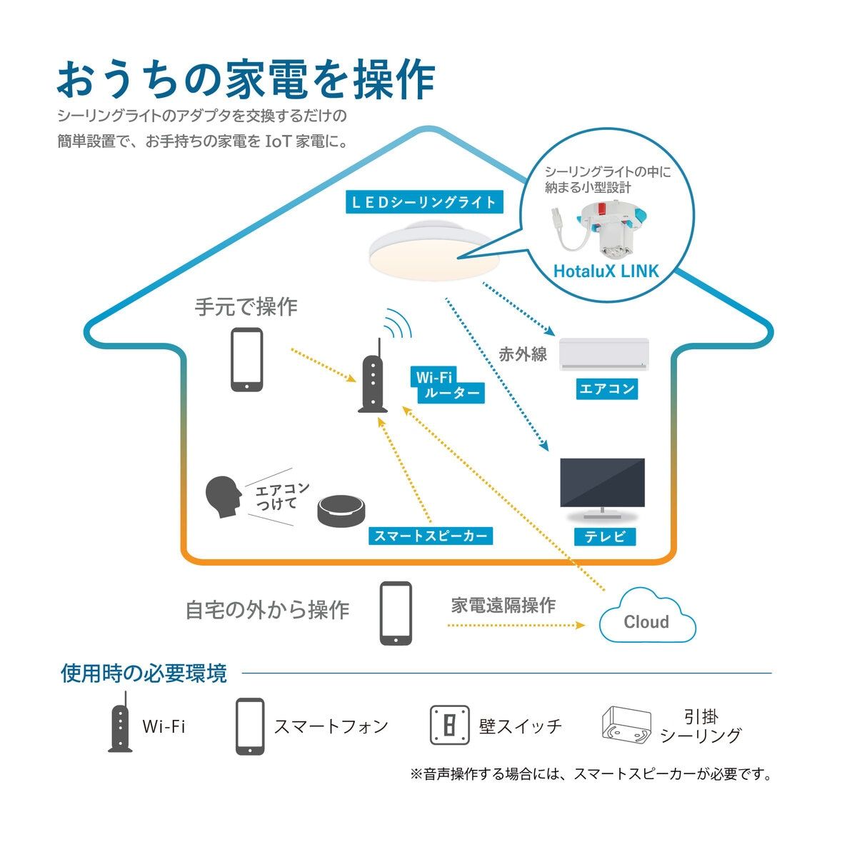 調色 調光
