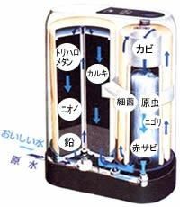 ゼンケン C-MFH-KA ゼンケン浄水器 共通交換カートリッジA 未使用 ゼンケン C-MFH-KA ゼンケン浄水器 共通交換カートリッジA 未
