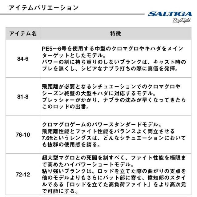 ダイワ ソルティガC ドッグファイト 72-12【大型商品】 | 釣具 釣り