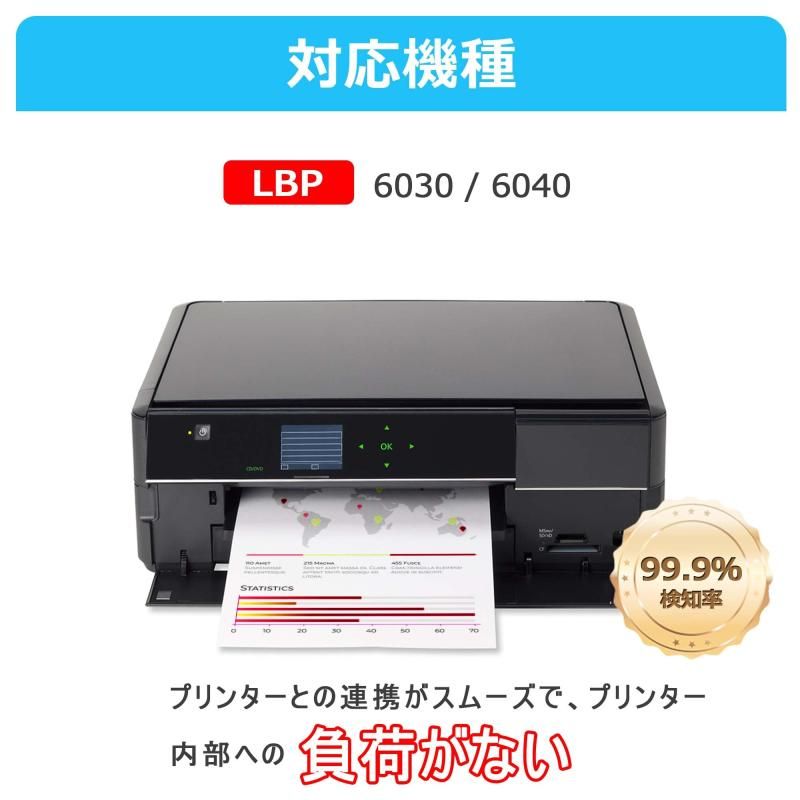 Canon 040H トナーカートリッジ 3本セット Canon トナーカートリッジ 3本 Canon 040H トナーカートリッジ 3本