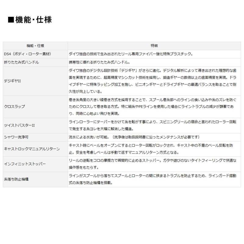 スピニングリール