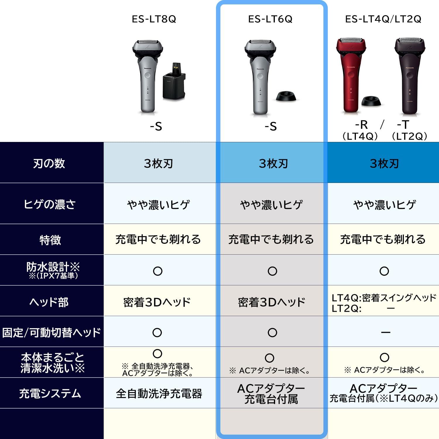 メンズシェーバー ラムダッシュ