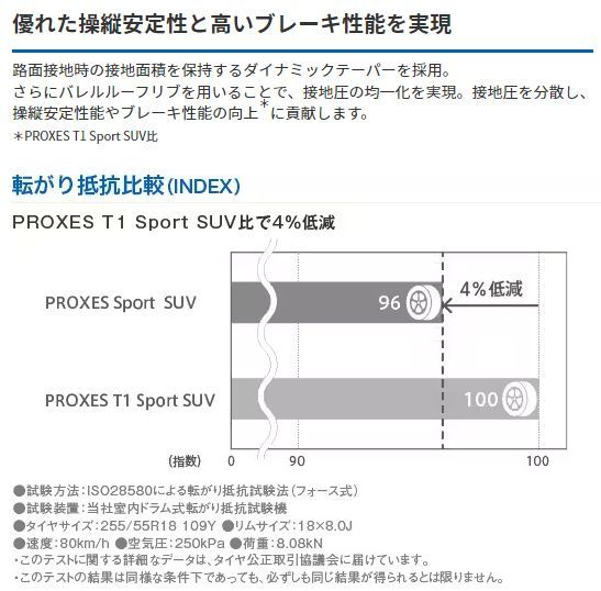 215/65R17 新品サマータイヤ 1本 TOYO PROXES Sport SUV 215/65R17 99V トーヨー プロクセススポーツ  夏タイヤ ノーマルタイヤ 矢東タイヤ - メルカリ