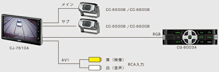RGB接続対応7型ワイドLCD画面モニター
