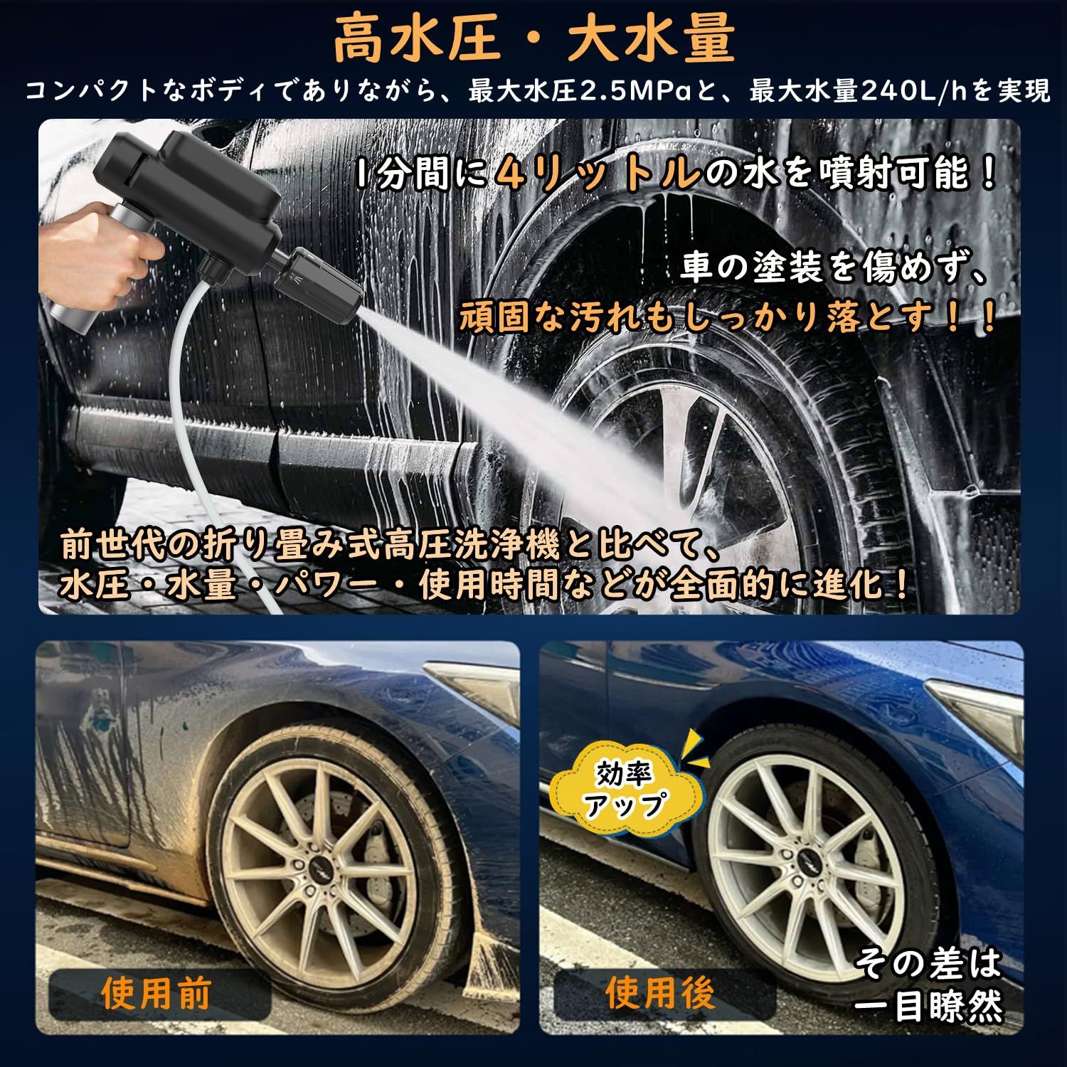 5つの噴射モード ハンディ高圧洗浄機 充電式 0.9 kg超軽量 ポータブル高圧洗浄機 コードレス 5 mホース 洗車機 水道接続不要 高圧洗浄機 充電式高圧洗浄機 洗車 折り畳み式 小型高圧洗浄機 ミニ コードレス高圧洗浄機 水圧 水量アップデート版