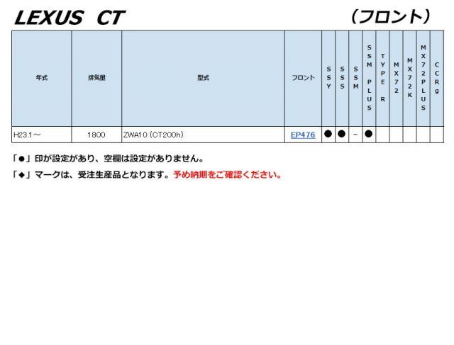 レクサスCT
