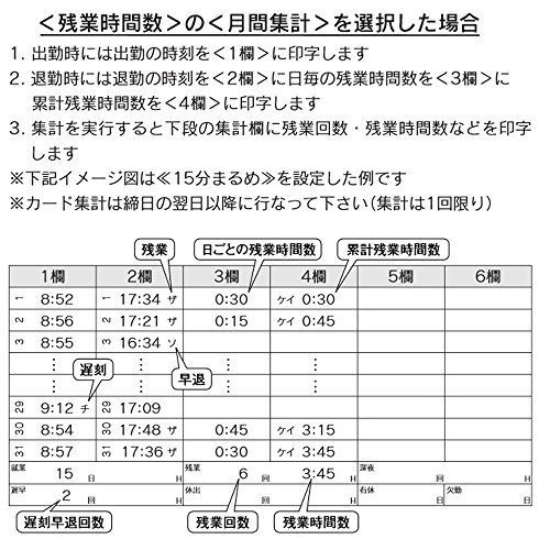 単品 セイコーソリューションズ 多機能タイムレコーダー Z150