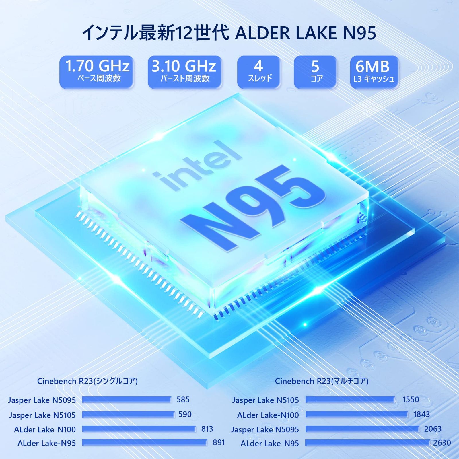 在庫処分】デユァル有線LAN 高速WiFi5 2画面出力 HDMI+DP ミニパソコン ...