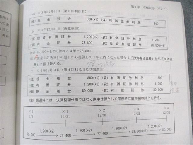 TAC 公認会計士講座 CPA 会計学 財務会計論 基本テキストなど