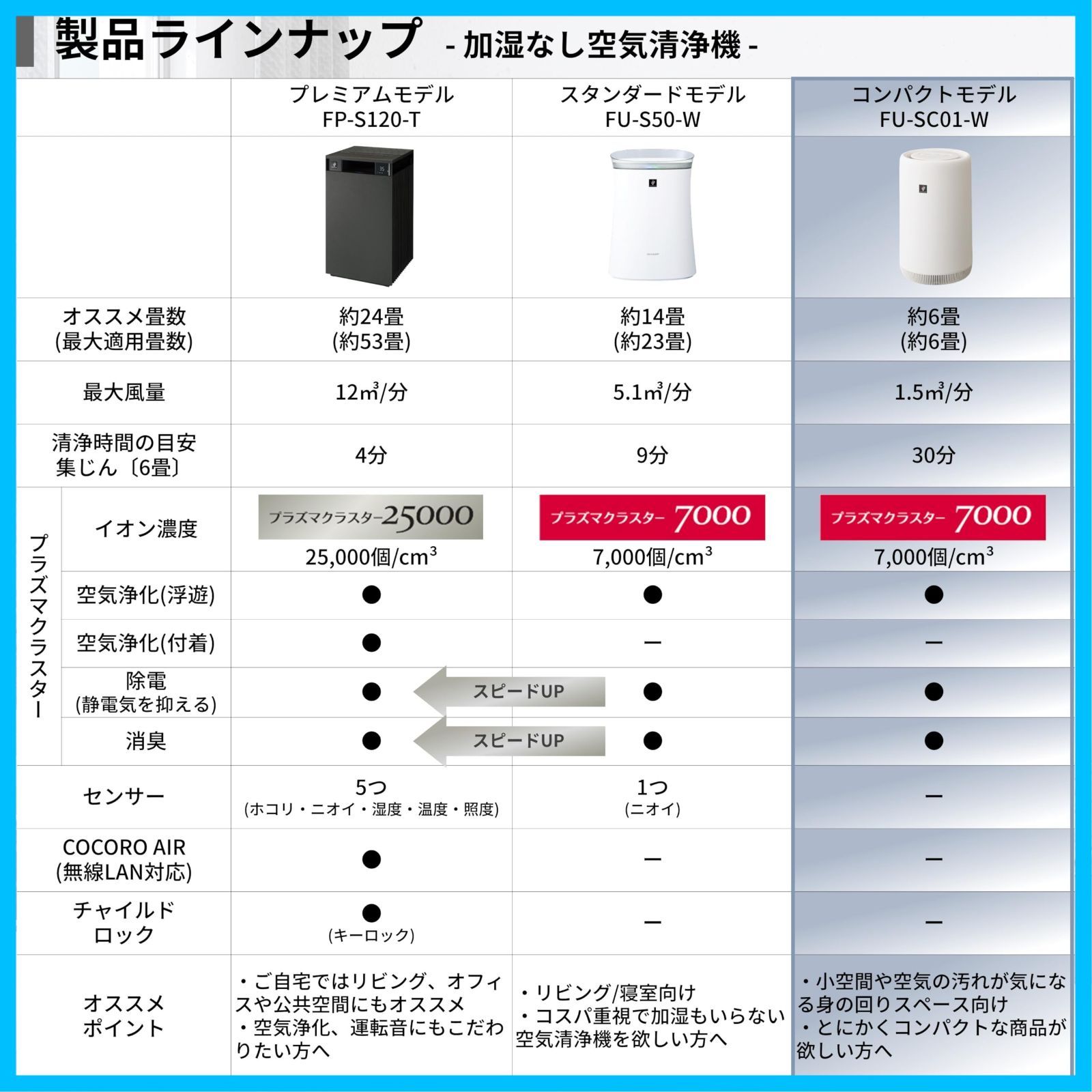 7000 おすすめ畳数