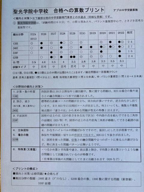メルカリshops 中学受験 聖光学院中学校 23年合格への算数プリント