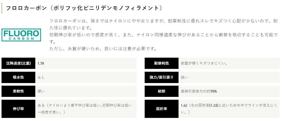 サンライン SUNLINE ソルティメイト エギリーダーFC 30m 1.5号/1.75号/2号/2.5号/3号 ナチュラルクリア フロロカーボン リーダー メルカリ