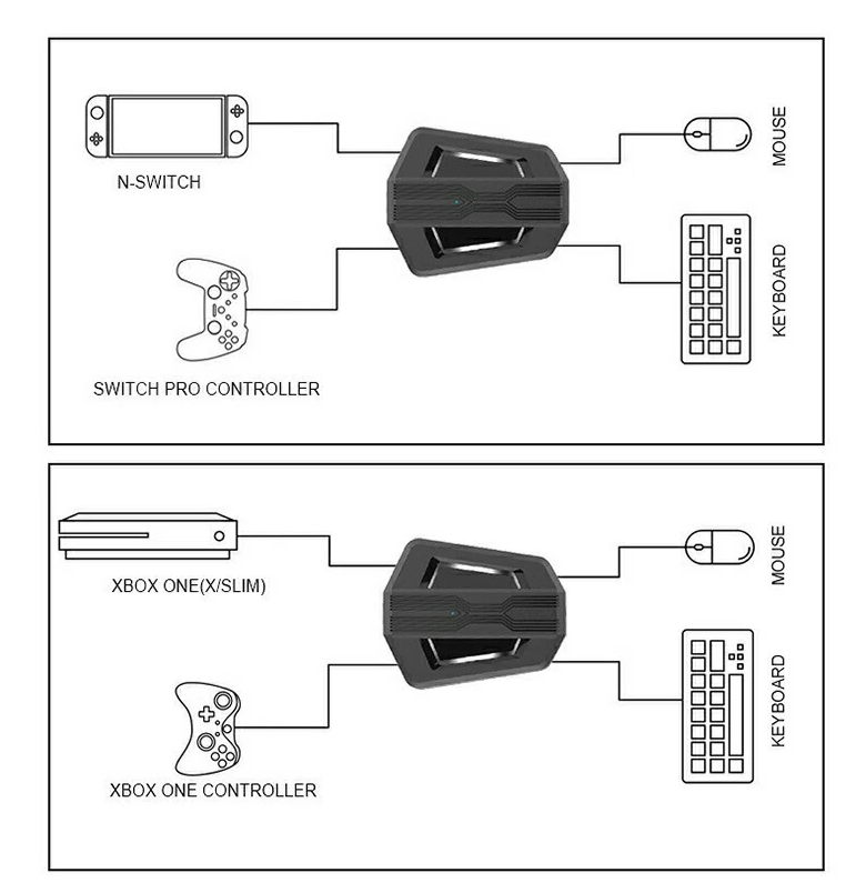 メルカリShops - ゲーミングキーボード＆マウス KXコンバーター 3点セット フォートナイト