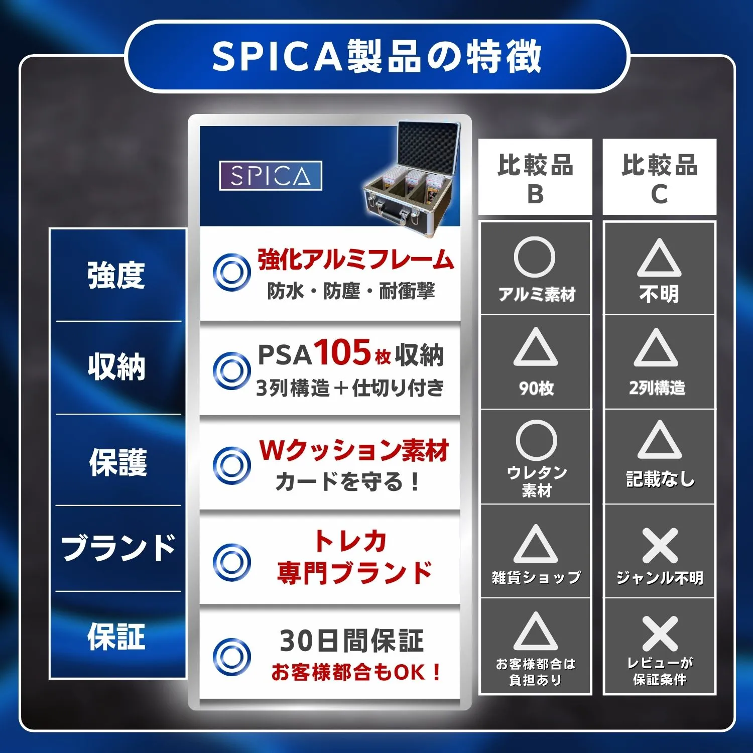 トレカ アタッシュケース PSA 鑑定 BGS 105枚 収納 ケース 保護 保管 ストレージボックス ARS PSA10 PSA9 カードセーバー1  トレカケース スリーブ ポケカ ポケモンカード ワンピースカード 遊戯王 デュエマ topps  bbm|mercariメルカリ官方指定廠商|Bibian比比昂代買代購