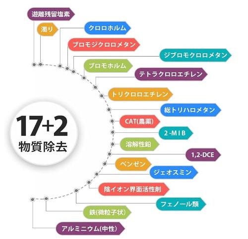 交換用浄水カートリッジ 17