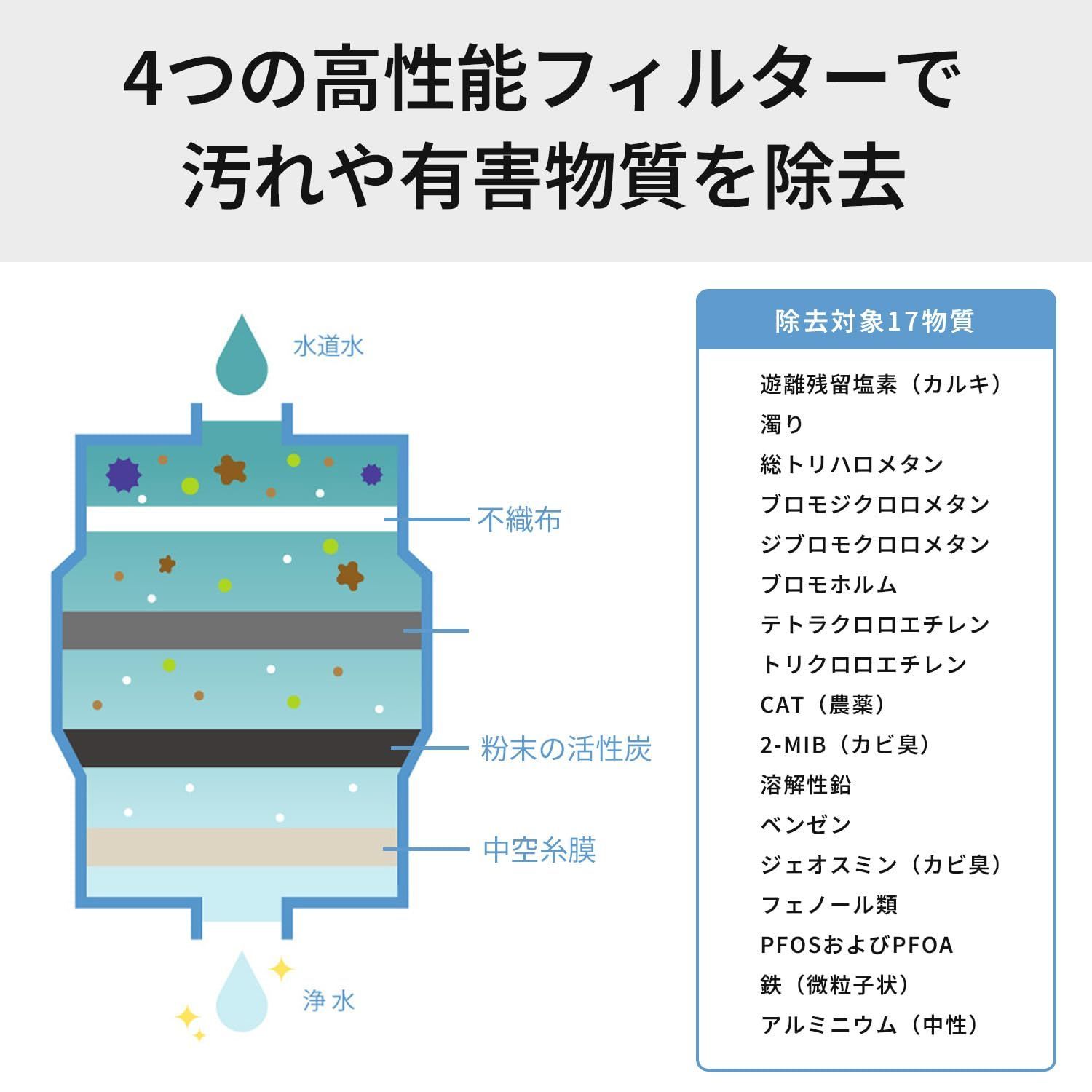 商品 パナソニック