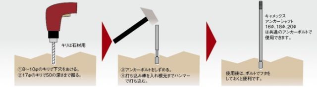 ボルトセット 4分