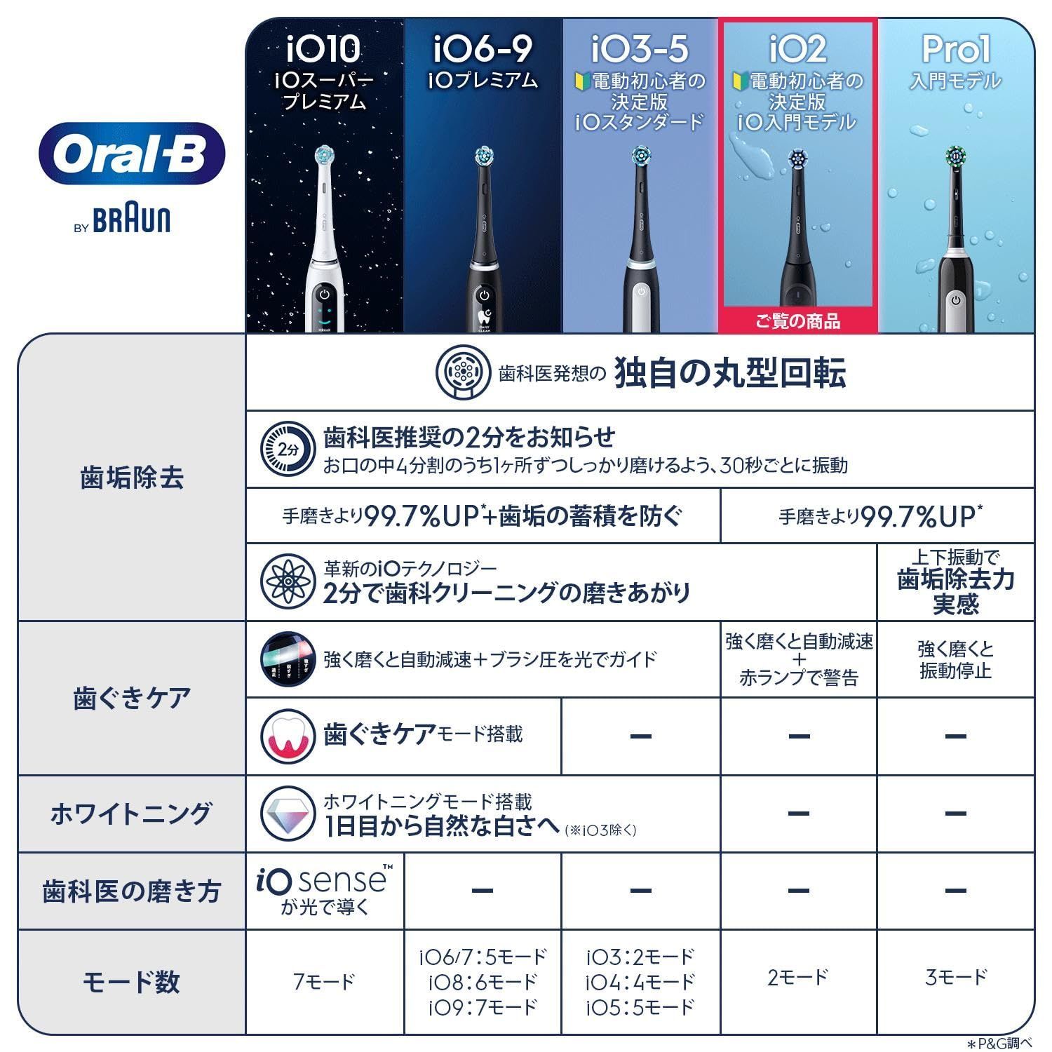 電動初心者の決定版