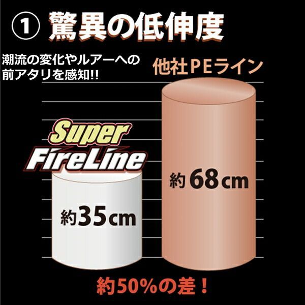 スーパーファイヤーライン 2.0号