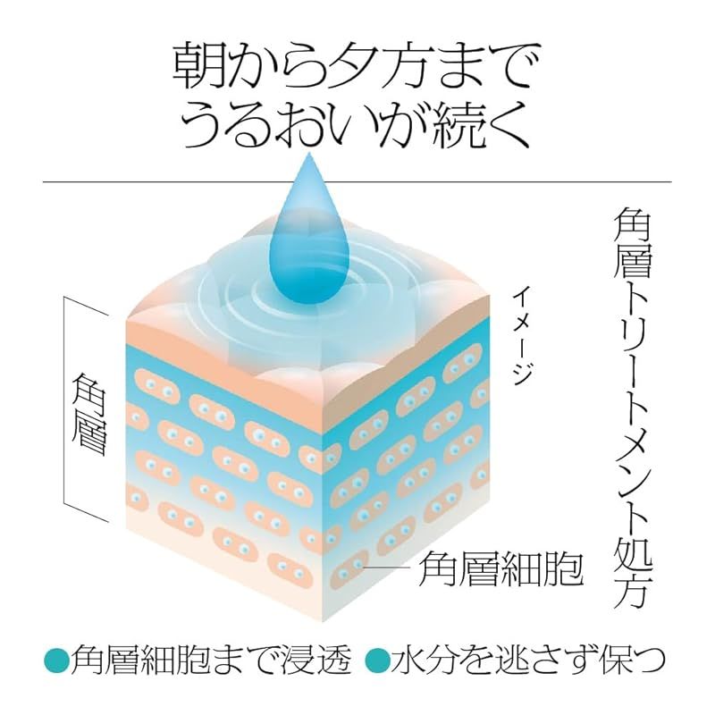 ソフィーナ ｉＰ 角層トリートメント 基礎化粧液 ＢＩＧ ポンプタイプ ３２０ＭＬ【化粧水】 0