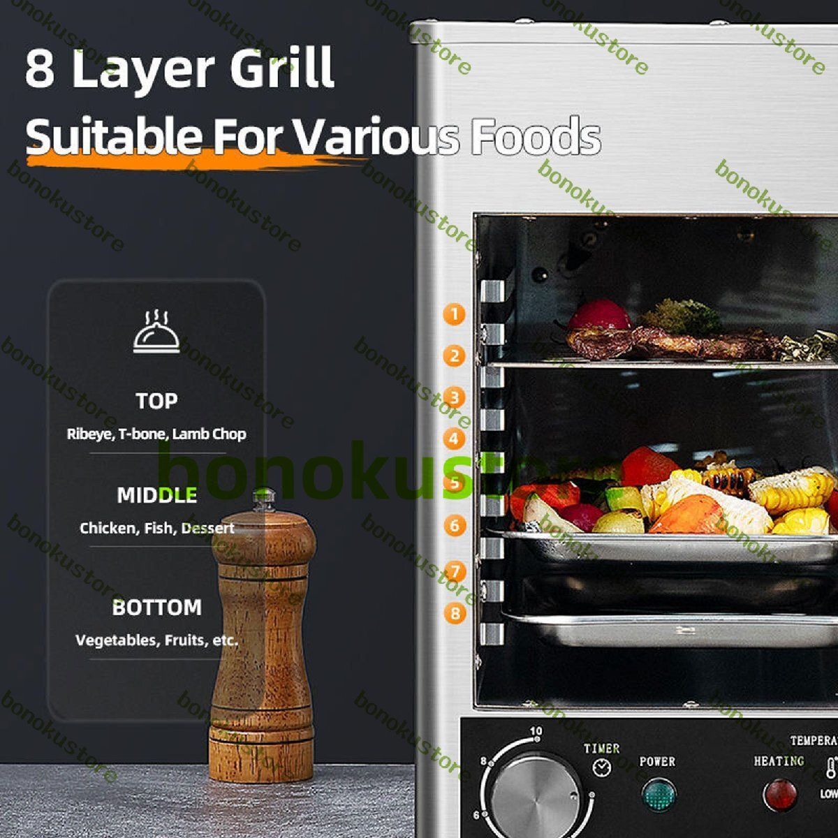 100 800℃温度調節