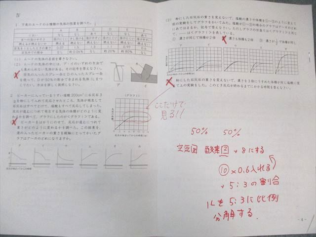 SAPIX サピックス 女子学院コース SS特訓 理科 通年セット 【全14回分