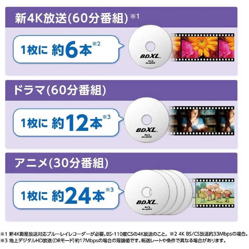 １００ＧＢ