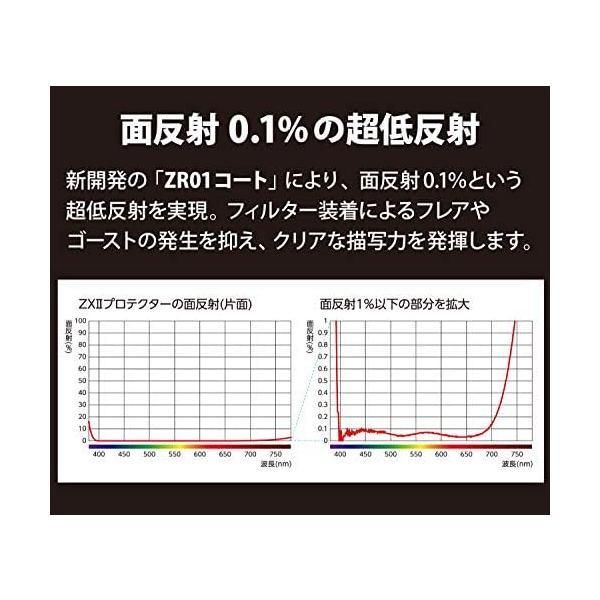 Kenko レンズフィルター