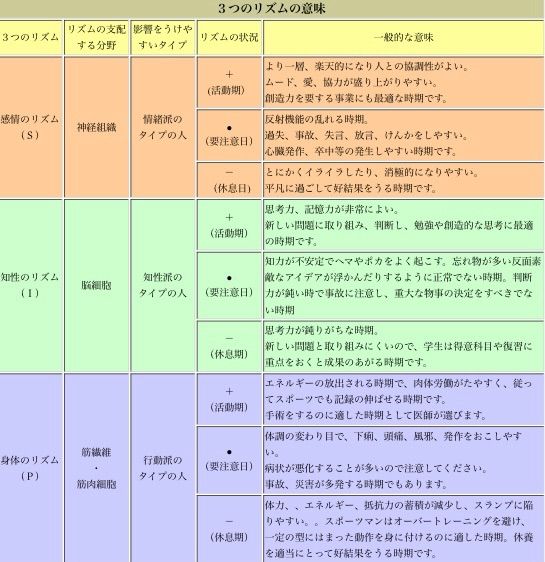 在庫僅か！今だけ値引きアリ！】政木式 バイオリズム計 赤 政木和三