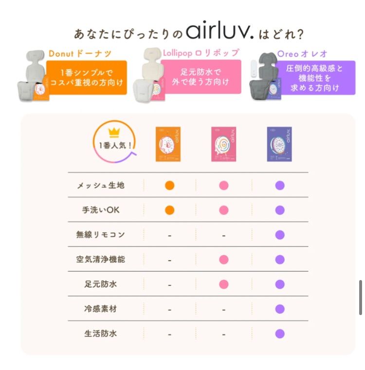 熱中症対策】エアラブ4 オレオ クッキー&クリーム (ワイヤレスリモコン 