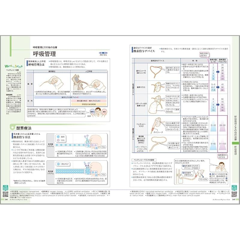 病気がみえる vol.4 (呼吸器) 病気がみえる - チーム医療を担う医療人共通のテキスト