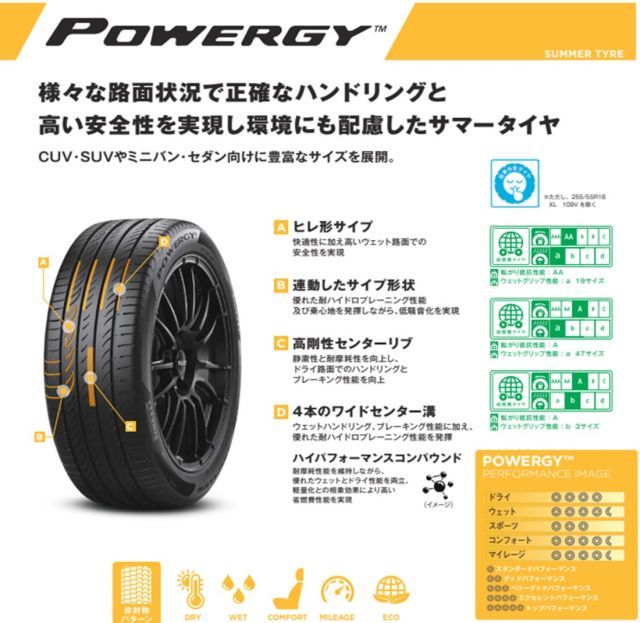 ヤリスクロス 205/65R16 ホイールセット | ピレリ パワジー