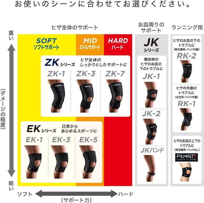 ZAMST(ザムスト) EK-3 膝用サポーター２個セット - メルカリ