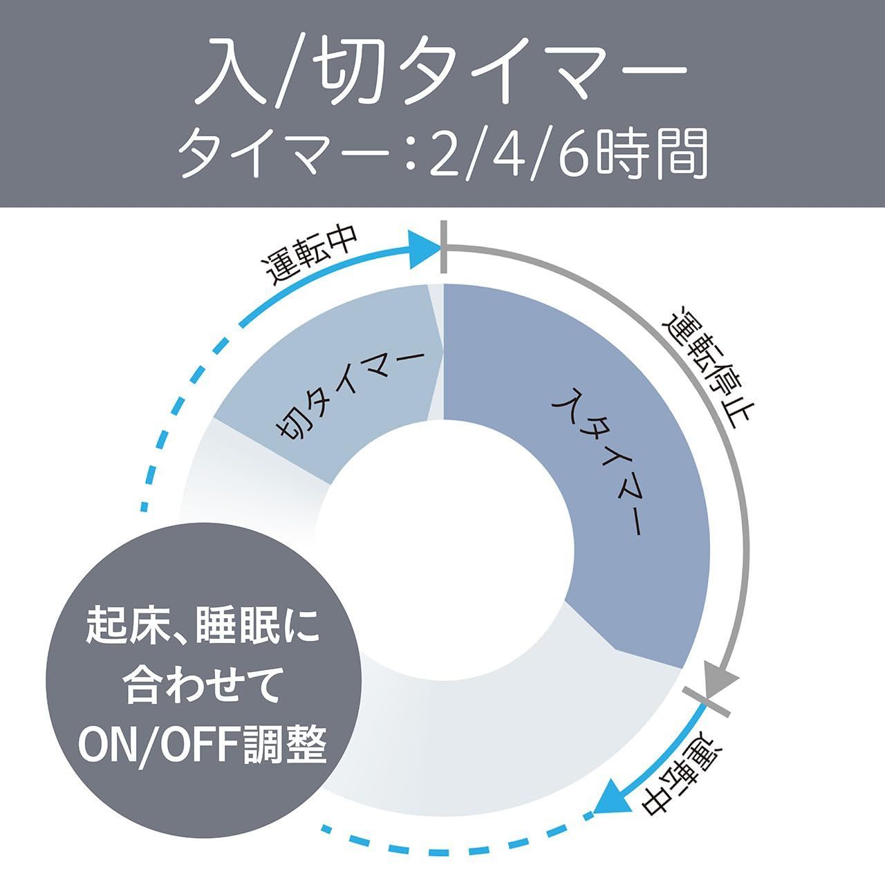 数量 コイズミ 扇風機 サーキュレーター 兼用 ミニ DCモーター リモコン付き 風量9段階 首振り 衣類乾燥モード オン オフタイマー付き チャコールグレー KLF-2551 H WWW_KANDAIZUMI_COM