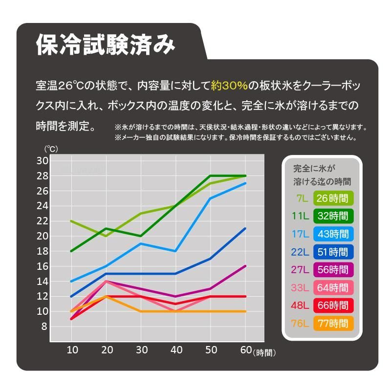 保冷バッグ